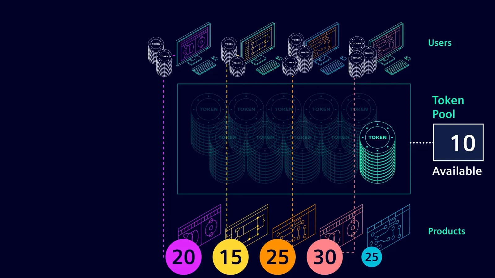 Solid Edge value-based licensing: run the add-on you need, when you need it