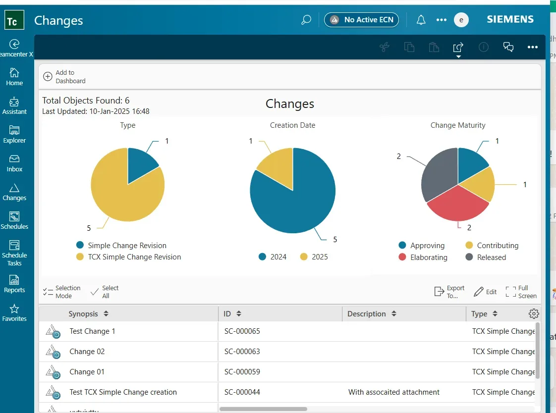 Teamcenter X change dashboard summarising open changes by type, date and maturity
