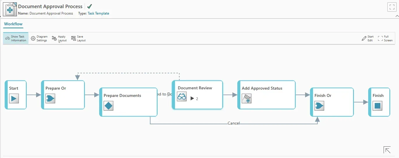 Preconfigured Teamcenter X workflows for document approval, simple change and release