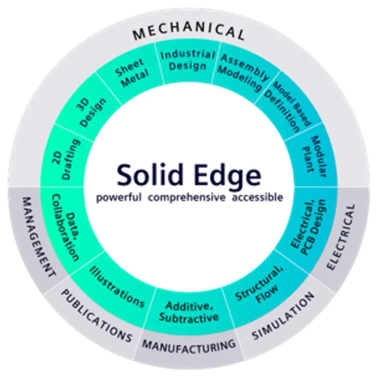 Designcenter Solid Edge CAD Software