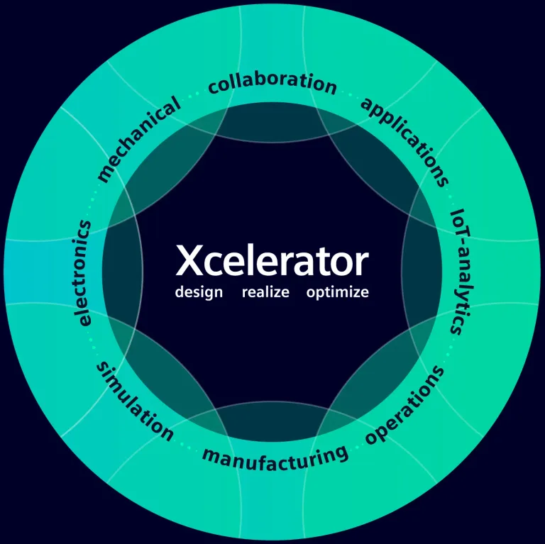 Xcelerator Academy Training
