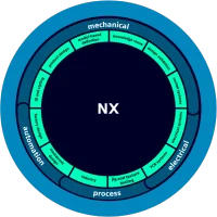 Designcenter NX product graphic