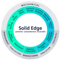 Designcenter Solid Edge product graphic
