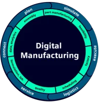Tecnomatix product graphic