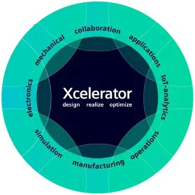Xcelerator Academy Training