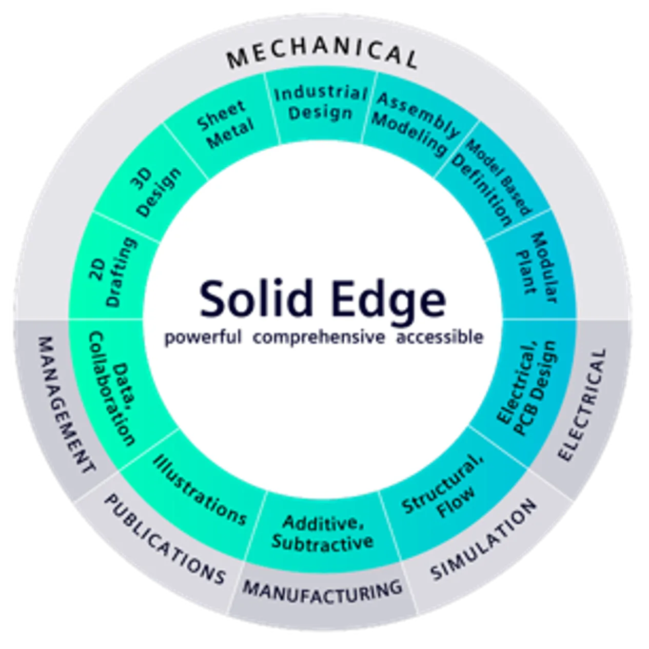 Solid Edge CAD Software
