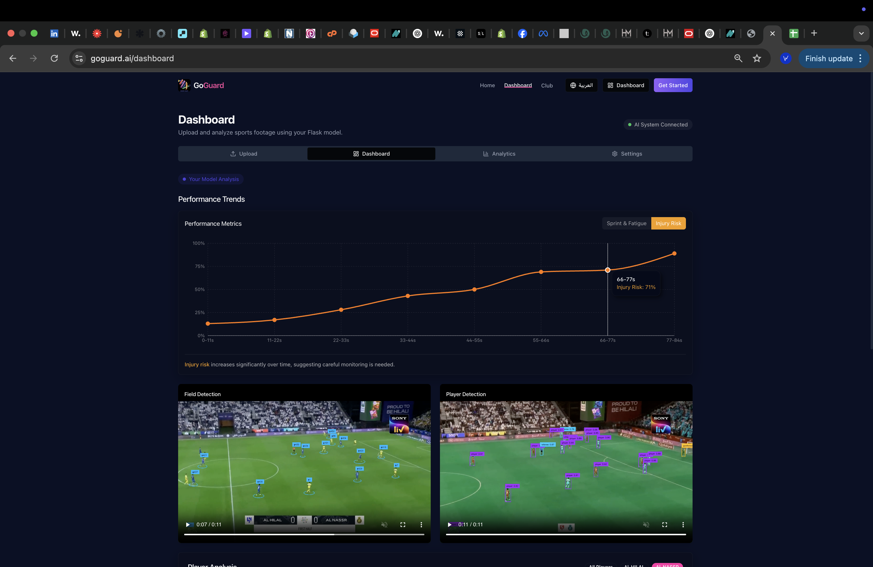 Individual Performance Analysis